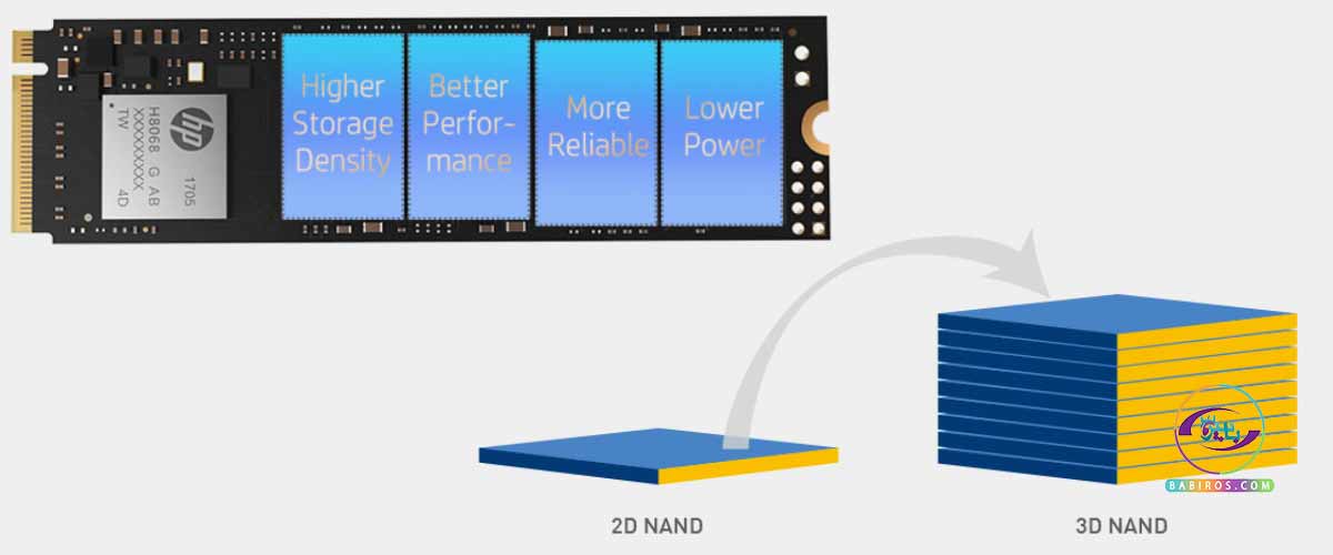 هارد اینترنال SSD hp EX900 مجهز به فناوری 3D NAND
